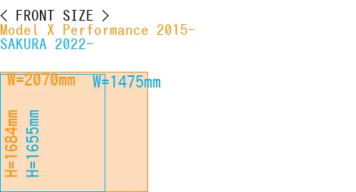 #Model X Performance 2015- + SAKURA 2022-